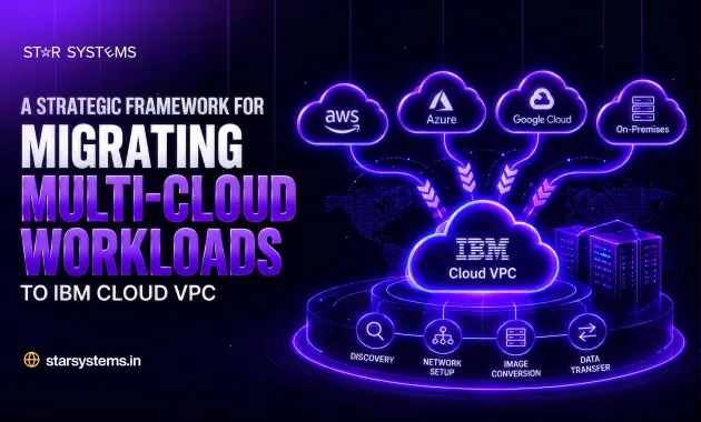 A Strategic Framework for Migrating Multi-Cloud Workloads to IBM Cloud VPC