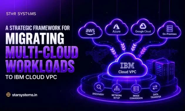 A Strategic Framework for Migrating Multi-Cloud Workloads to IBM Cloud VPC