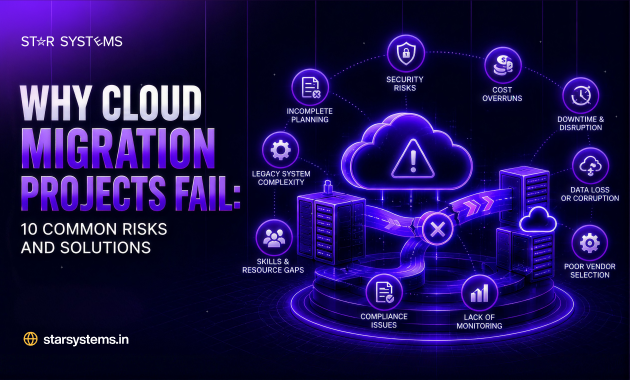 Cloud Migration Services